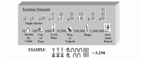 lexilogic ancient egyptian